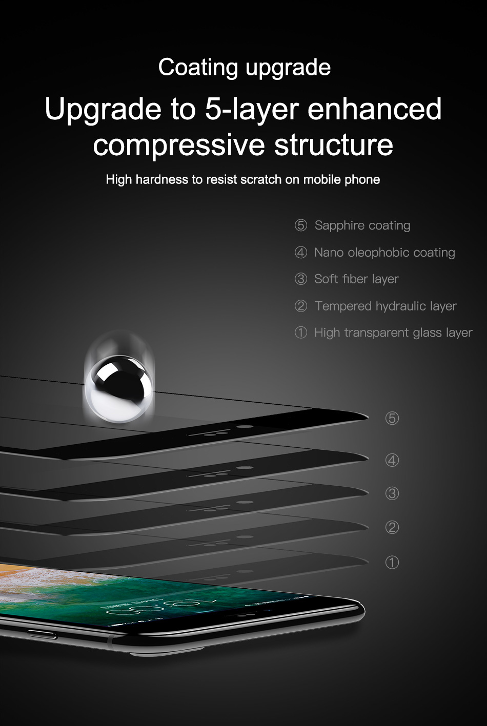 Baseus-True-7D-Curved-Edge-Clear-Explosion-Proof-Tempered-Glass-Screen-Protector-For-iPhone-7-Plus8--1340265-5